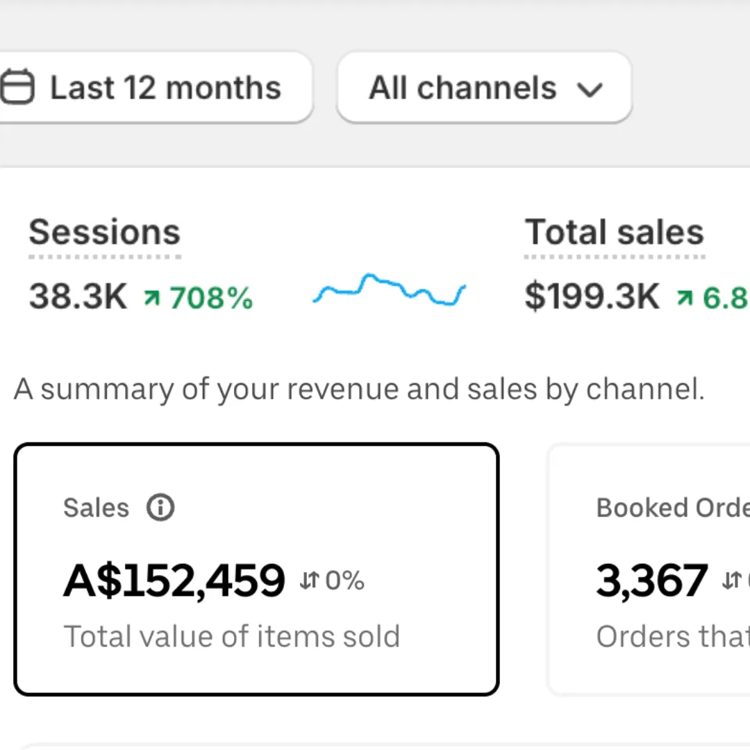 Dashboard doanh thu thực tế
